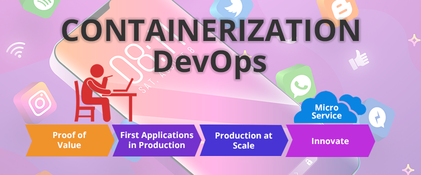 Containerization in DevOps: The Key to Seamless Cloud Deployments