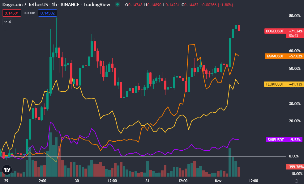 Tuzki Coin Price