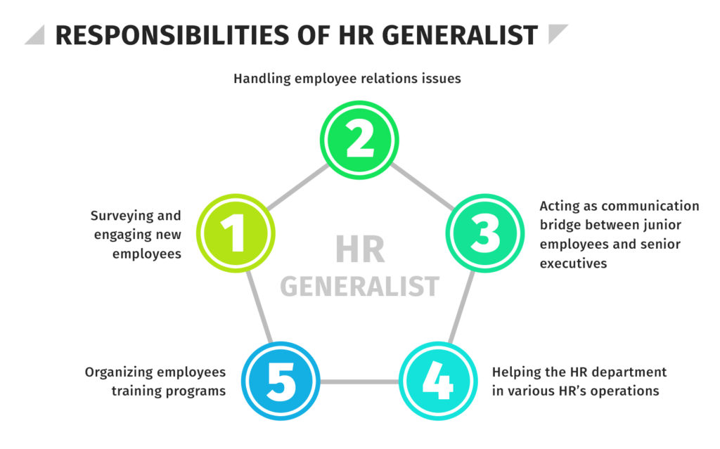 human resource management generalis