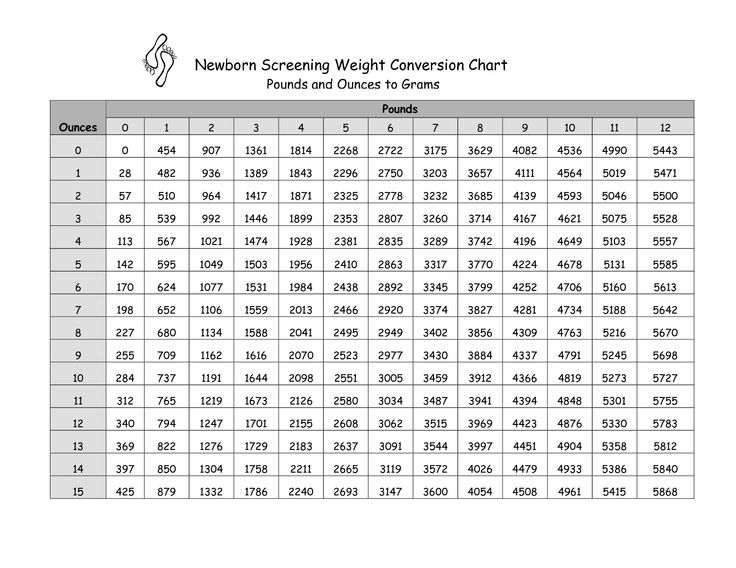 How Many Grams in a Pound? A Complete Conversion Guide