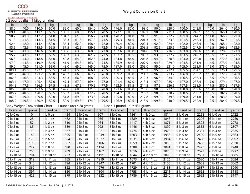 1lb to Grams: Easy Conversion Guide